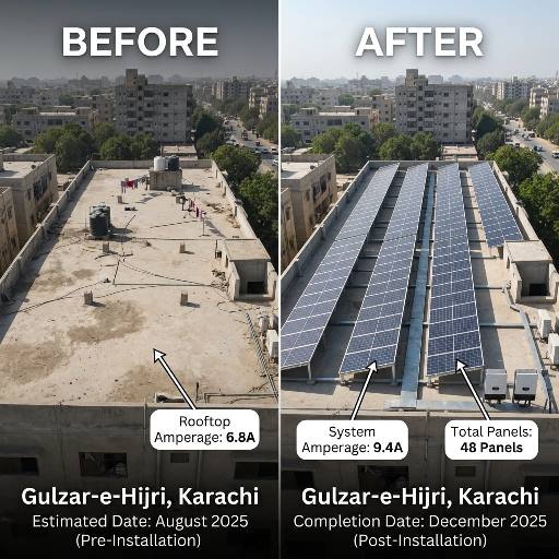 Gulzar-e-Hijri 48 Panel Solar Installation